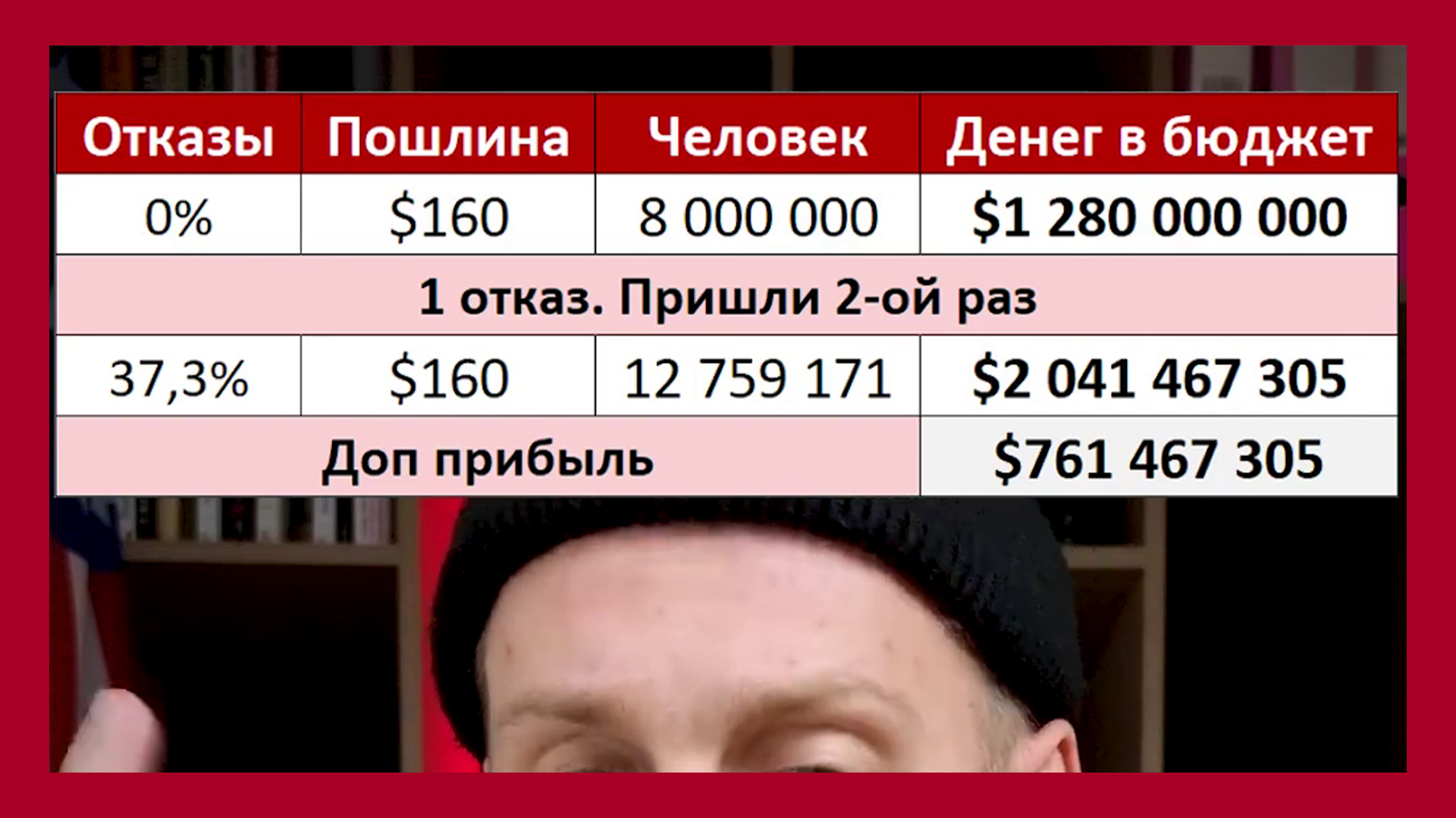 Как работает бизнес на выдачи виз в США